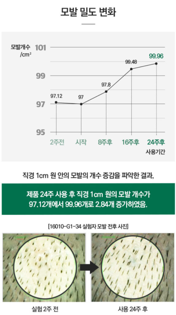 에브리톡톡 헤어토닉 사용 효과